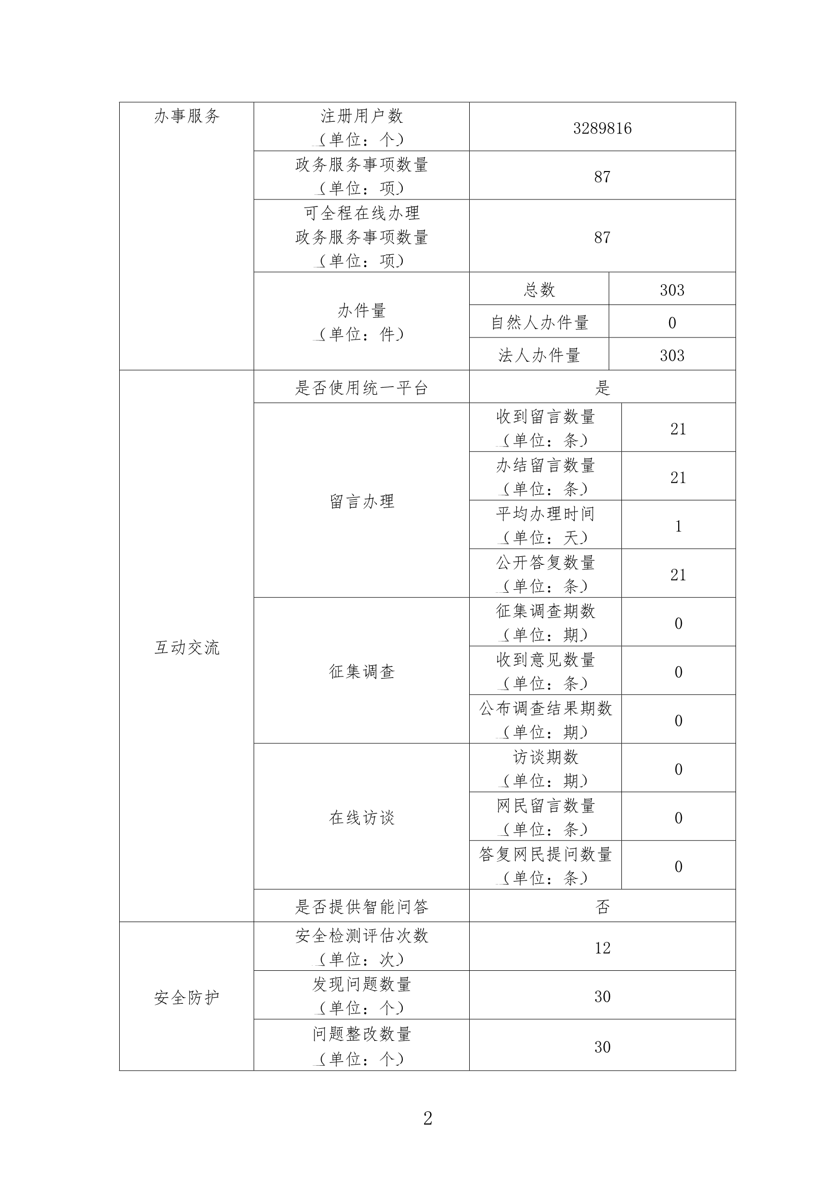 连云港高新区政府网站工作年度报表（2025年）-page2.png