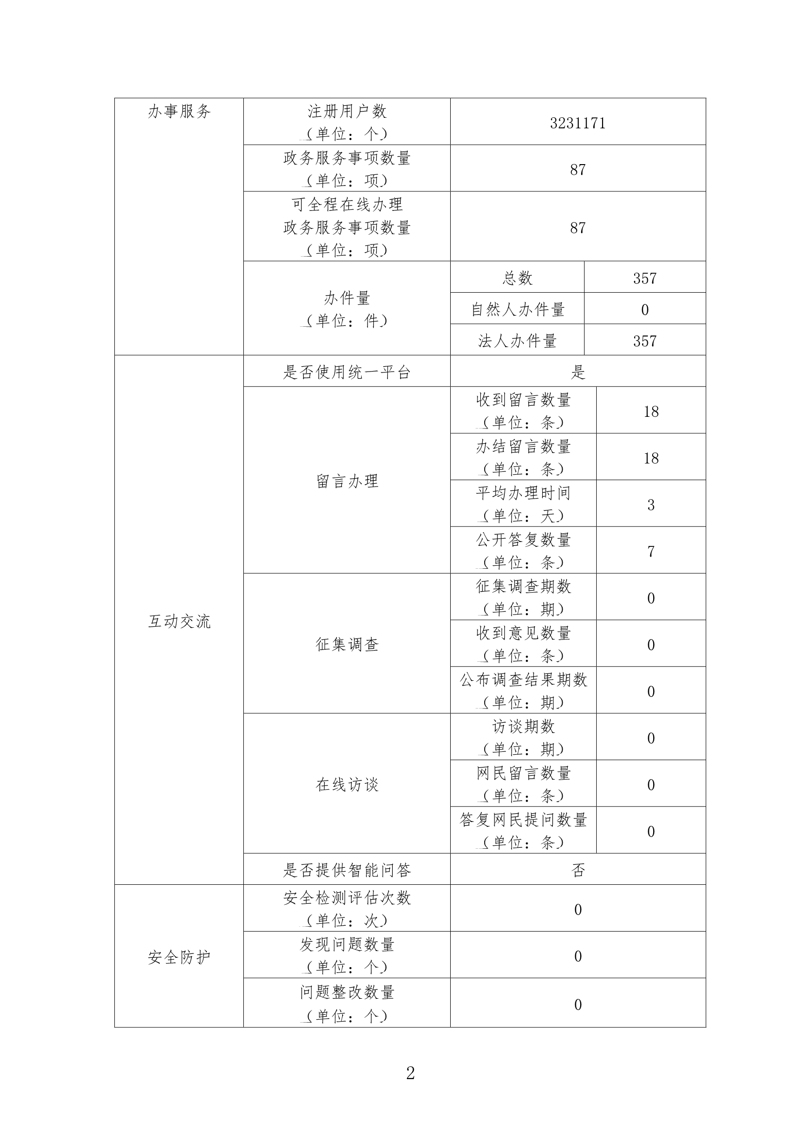 连云港高新区政府网站工作年度报表（2024年）-page2.png